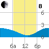South Bay entrance tide chart for Friday, November 8, 2024