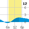 South Bay entrance tide chart for Thursday, December 12, 2024