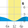 South Bay entrance tide chart for Friday, December 6, 2024