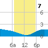South Bay entrance tide chart for Saturday, December 7, 2024