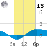 South Bay entrance tide chart for Monday, January 13, 2025