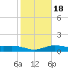 South Bay entrance tide chart for Saturday, January 18, 2025