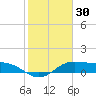 South Bay entrance tide chart for Thursday, January 30, 2025