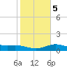 South Bay entrance tide chart for Sunday, January 5, 2025