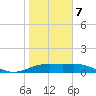 South Bay entrance tide chart for Tuesday, January 7, 2025