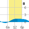 South Bay entrance tide chart for Wednesday, January 8, 2025