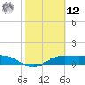 South Bay entrance tide chart for Wednesday, February 12, 2025