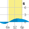 South Bay entrance tide chart for Thursday, February 6, 2025