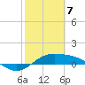 South Bay entrance tide chart for Friday, February 7, 2025