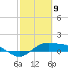 South Bay entrance tide chart for Sunday, February 9, 2025