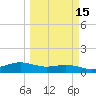 South Bay entrance tide chart for Saturday, March 15, 2025