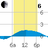 South Bay entrance tide chart for Thursday, March 6, 2025