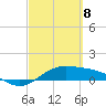 South Bay entrance tide chart for Saturday, March 8, 2025