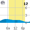 South Bay entrance tide chart for Saturday, April 12, 2025