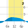 South Bay entrance tide chart for Wednesday, April 2, 2025