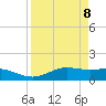 South Bay entrance tide chart for Tuesday, April 8, 2025