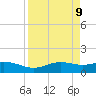 South Bay entrance tide chart for Wednesday, April 9, 2025
