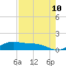 South Bay entrance tide chart for Saturday, May 10, 2025