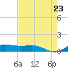 South Bay entrance tide chart for Friday, May 23, 2025