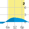 South Bay entrance tide chart for Friday, May 2, 2025