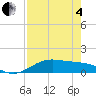 South Bay entrance tide chart for Sunday, May 4, 2025