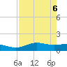 South Bay entrance tide chart for Tuesday, May 6, 2025