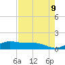 South Bay entrance tide chart for Friday, May 9, 2025