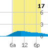 South Bay entrance tide chart for Tuesday, June 17, 2025