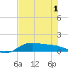 South Bay entrance tide chart for Sunday, June 1, 2025