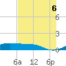 South Bay entrance tide chart for Friday, June 6, 2025