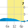 South Bay entrance tide chart for Saturday, June 7, 2025