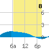 South Bay entrance tide chart for Sunday, June 8, 2025