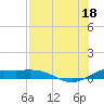 South Bay entrance tide chart for Friday, July 18, 2025