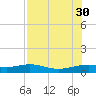 South Bay entrance tide chart for Wednesday, July 30, 2025
