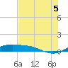 South Bay entrance tide chart for Saturday, July 5, 2025