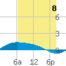 South Bay entrance tide chart for Tuesday, July 8, 2025