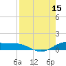 South Bay entrance tide chart for Friday, August 15, 2025