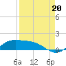 South Bay entrance tide chart for Wednesday, August 20, 2025