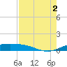 South Bay entrance tide chart for Saturday, August 2, 2025