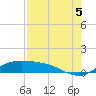 South Bay entrance tide chart for Tuesday, August 5, 2025