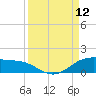 South Bay entrance tide chart for Friday, September 12, 2025