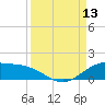 South Bay entrance tide chart for Saturday, September 13, 2025