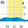 South Bay entrance tide chart for Sunday, September 7, 2025