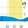 South Bay entrance tide chart for Wednesday, October 15, 2025