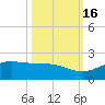 South Bay entrance tide chart for Thursday, October 16, 2025