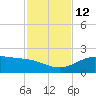 South Bay entrance tide chart for Wednesday, November 12, 2025