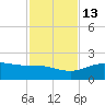 South Bay entrance tide chart for Thursday, November 13, 2025