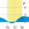 South Bay entrance tide chart for Friday, November 7, 2025