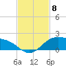 South Bay entrance tide chart for Saturday, November 8, 2025