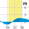 South Bay entrance tide chart for Thursday, January 29, 2026